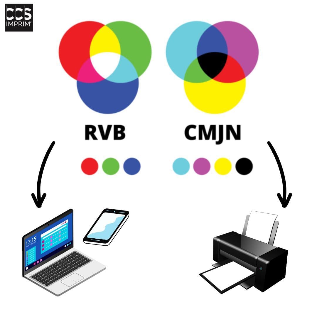 différences entre rvb et cmjn